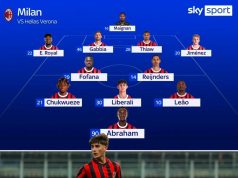Вероятный стартовый состав «Милана» на матч с «Вероной», версия SkySport