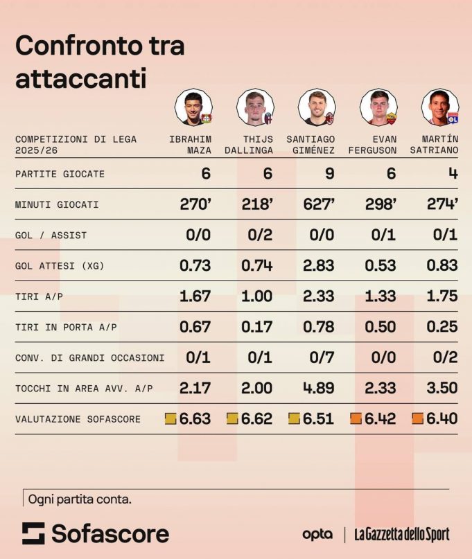 Статистический антирекорд Сантьяго Хименеса