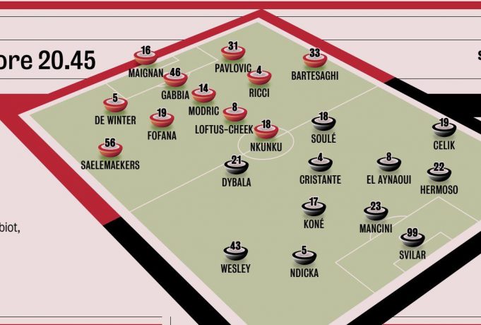 Прогноз составов на матч «Милан» — «Ромой» от GDS