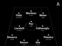 Символическая сборная Серии А сезона 25/26 от The Athletic