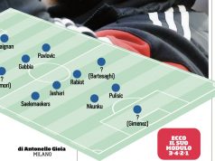 CorSport: Вероятный состав «Милана» при Амориме
